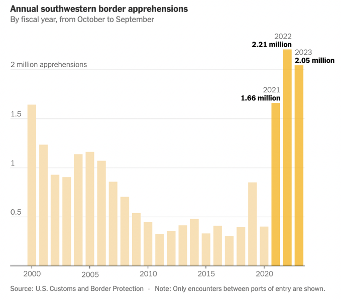 tim walz lie chart.png