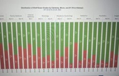ucla medical school diversity failure.jpg